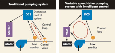 图1：泵系统原理图 比较了…如图2